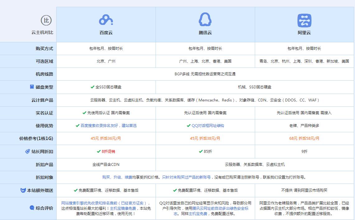 安次云主机代理对比.jpg